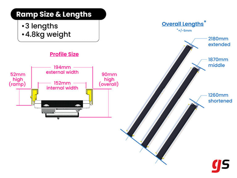 Grip Sport Loading Ramp - Inc Brackets And Bridges
