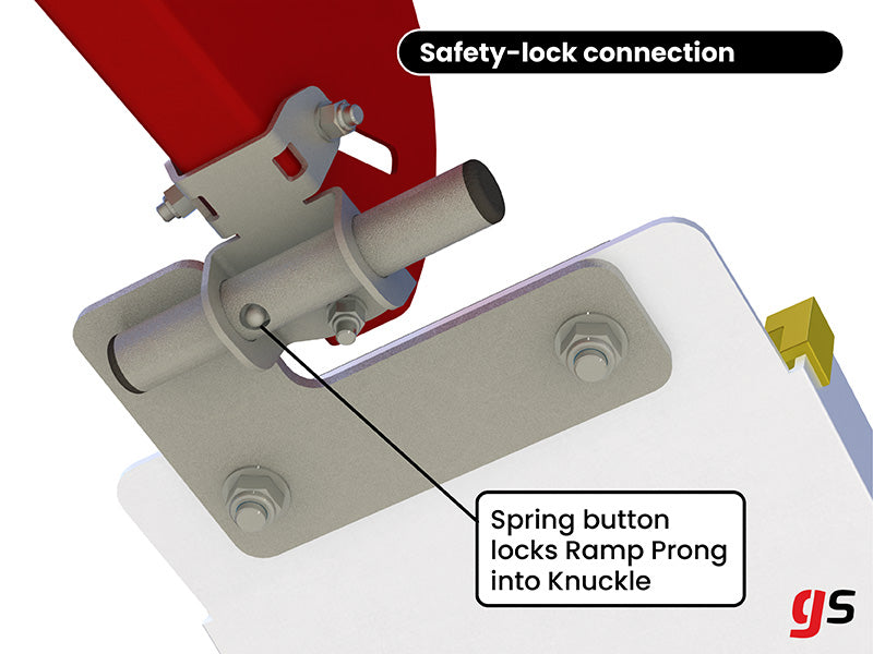 Grip Sport Loading Ramp - Inc Brackets And Bridges