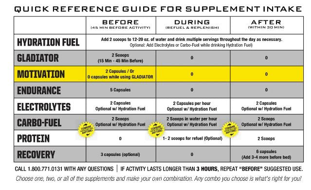 Ryno Power - Motivation / Capsules / 60 Capsules