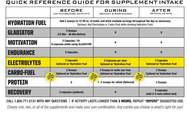 Ryno Power - Electrolyte / Capsules / 100 Capsules