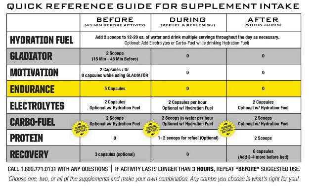 Ryno Power - Endurance / Capsules / 125 Capsules