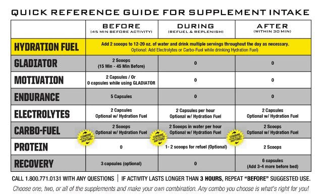 Ryno Power - Hydration Fuel Powder / Fruit Punch 454g (10 Serves)