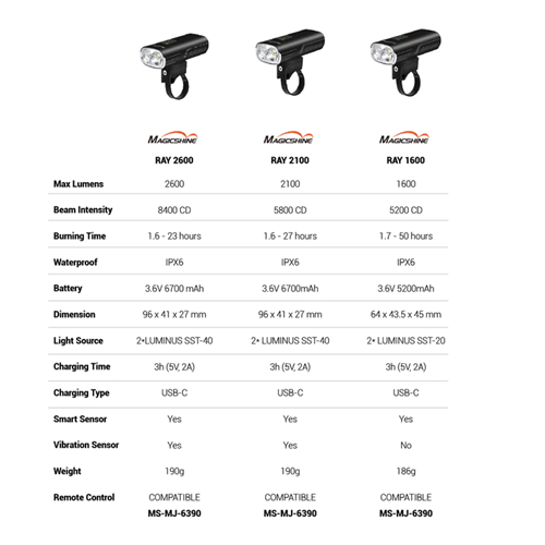 Magicshine Front Light - Ray 2100 Usb Charge With Garmin Mount