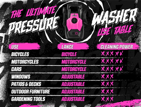 Muc-off Clean Pressure Washer Kit