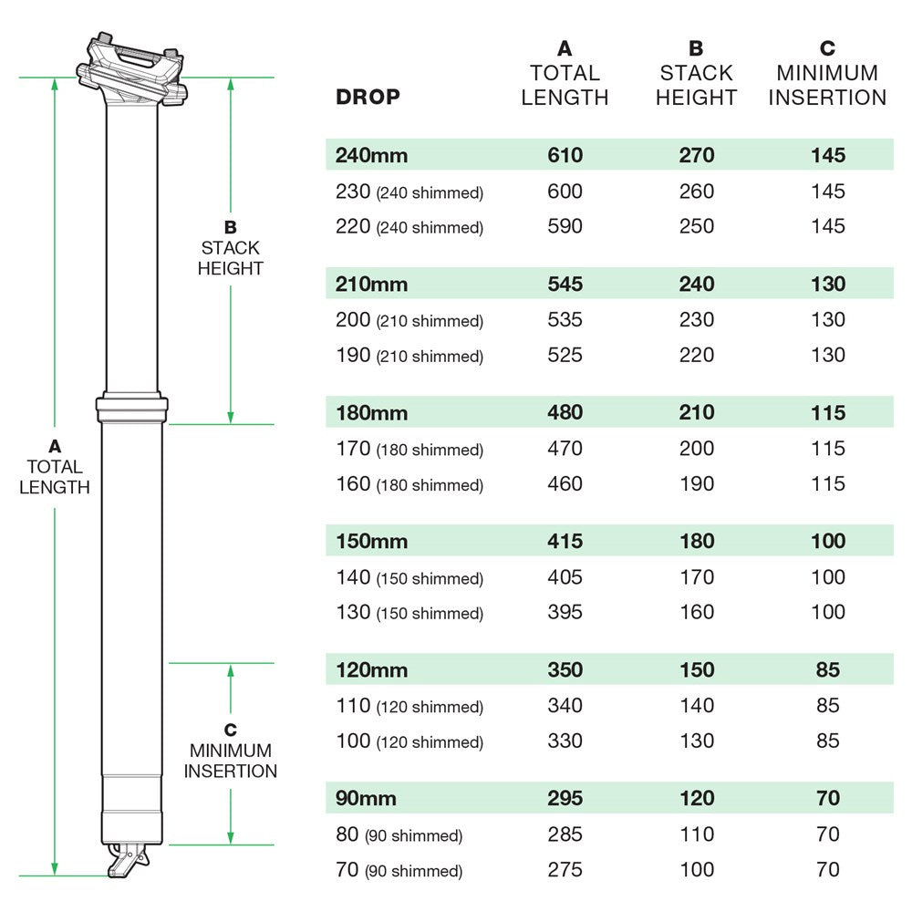Oneup Components Dropper Post V3 - 30.9