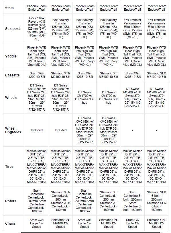 Pivot 2022 Switchblade 29 Pro (xt/xtr) Lime [sz:x-large]