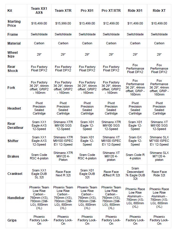 Pivot 2022 Switchblade 29 Pro (xt/xtr) Lime [sz:x-large]