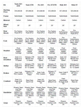 Pivot 2022 Switchblade 29 Pro (xt/xtr) Lime [sz:x-large]