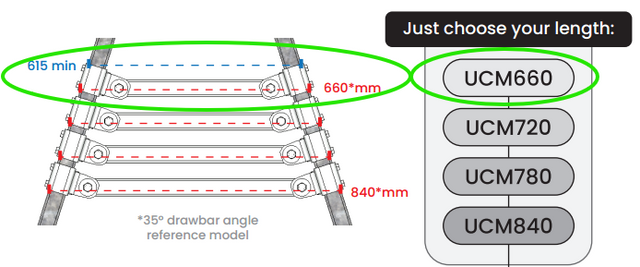 Grip Sport Van Rack - (part 3) Universal Cross Member With Pivoting Saddles - [sz:width - 660mm]