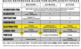 Ryno Power - Electrolyte / Capsules / 100 Capsules