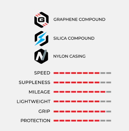 Vittoria Tyre Corsa N.ext Tlr 700x28 Fold Full Black G2.0 [sz:28c]